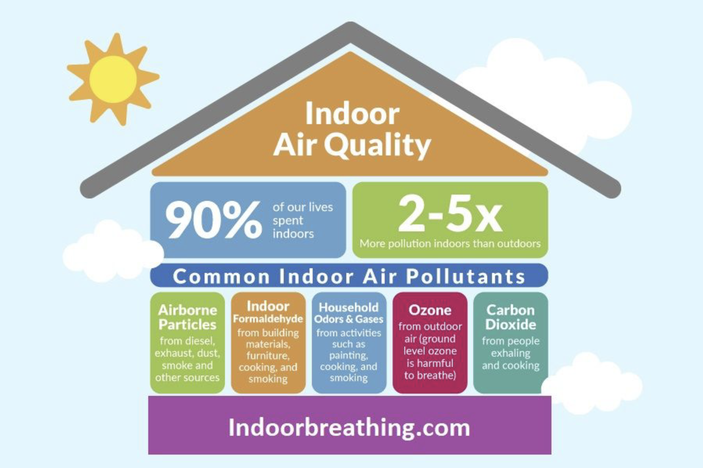 Boulder Clean Air is a Right 2